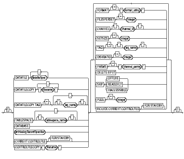 Text Description of backupsp.gif follows