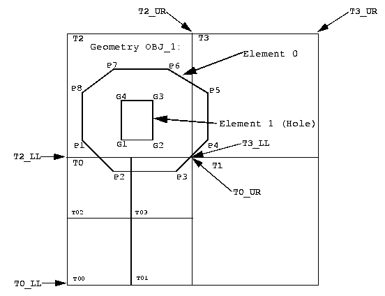 Illustration of decomposition of a geometry.
