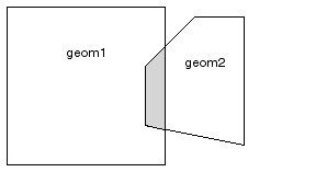 Illustration of SDO_INTERSECTION function.