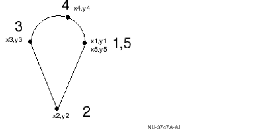 Illustration of a compound polygon.