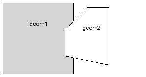 Illustration of SDO_DIFFERENCE function.