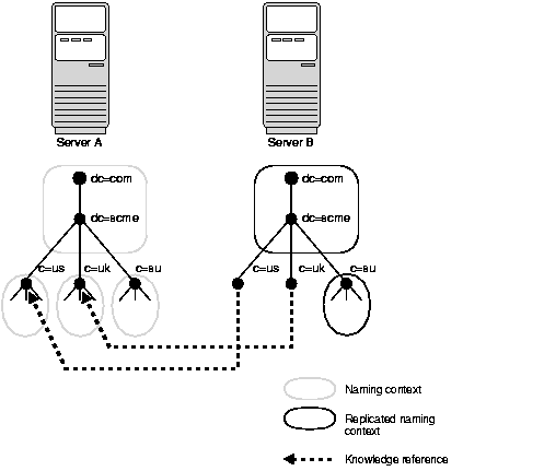 Text Description of oid81010.gif follows