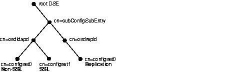 Text Description of oid81017.gif follows