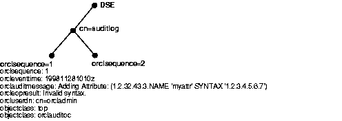 Text Description of oid81018.gif follows