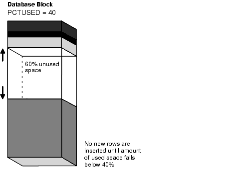 Text description of schema3.gif follows.