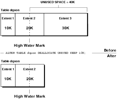 Text description of schemaa.gif follows.