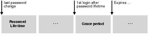 Text description of secure2.gif follows.