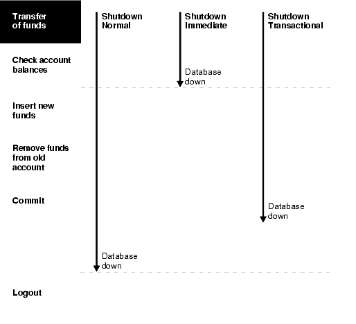 Text description of starta.gif follows.