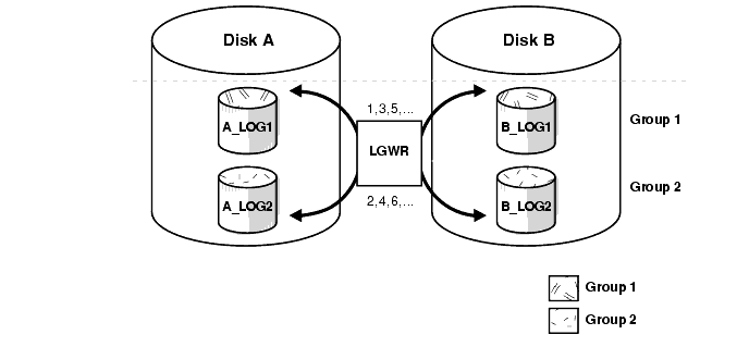 Text description of datastr2.gif follows.