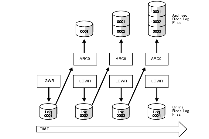 Text description of datastra.gif follows.