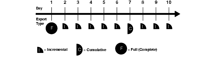 Text description of osbackua.gif follows.