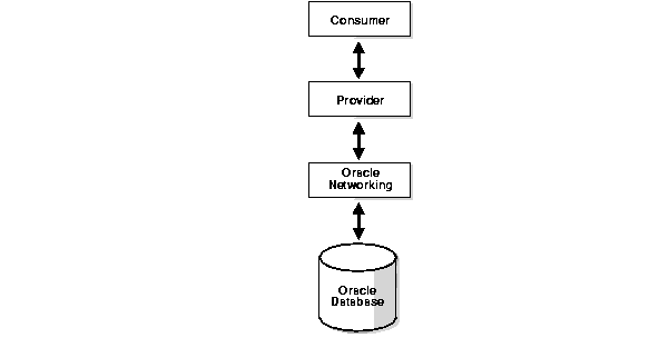 Text Description of oop81002.gif follows