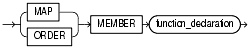 Text description of map_order_func_declaration.gif follows